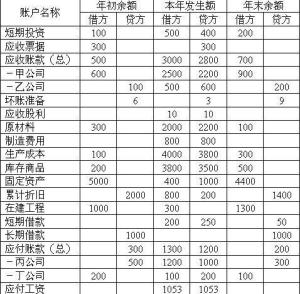 损益类账户