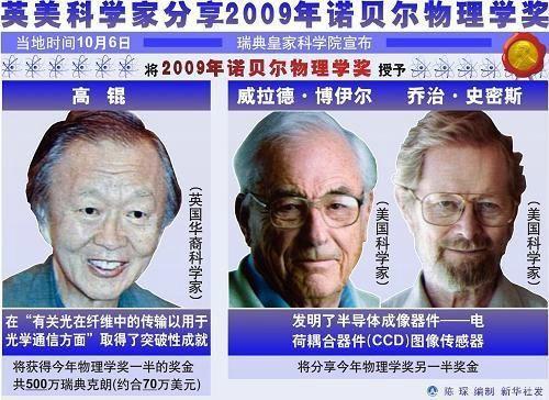 2009年诺贝尔物理学奖