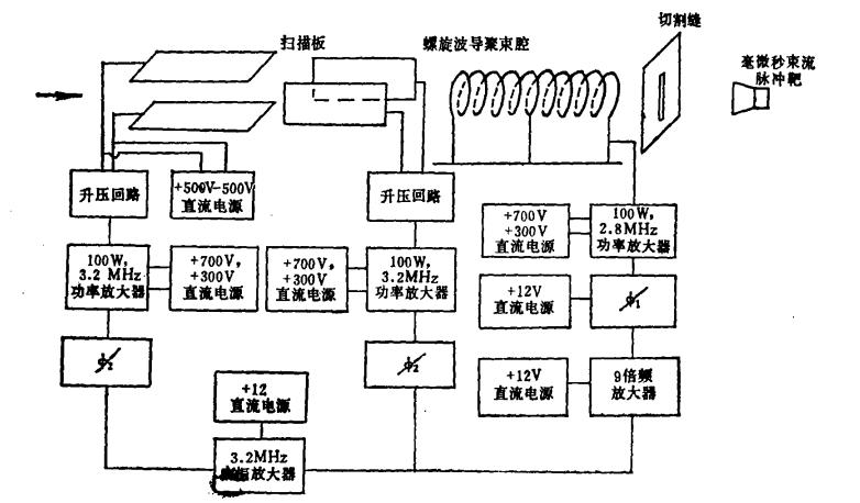 束界的原理_界位计原理