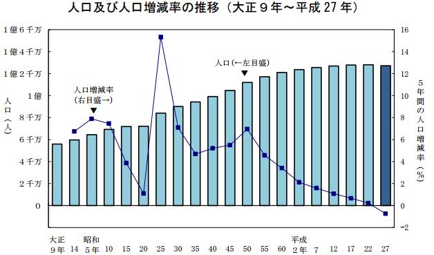 世界人口图表_世界人口