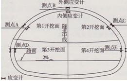 分部开挖法