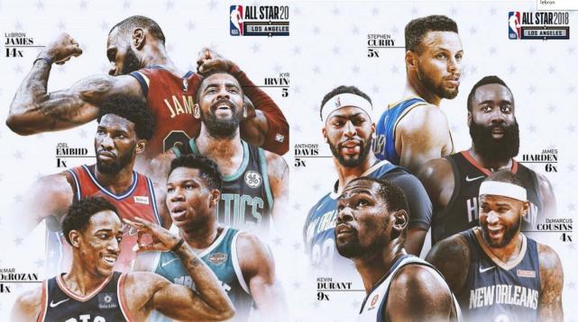 2018年NBA全明星赛 百科
