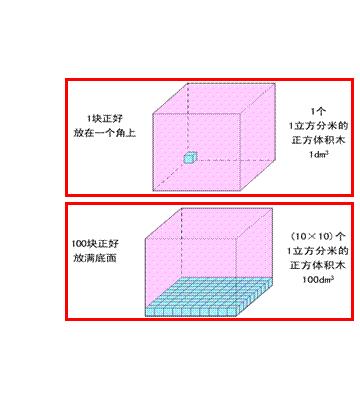 立方分米 搜狗百科