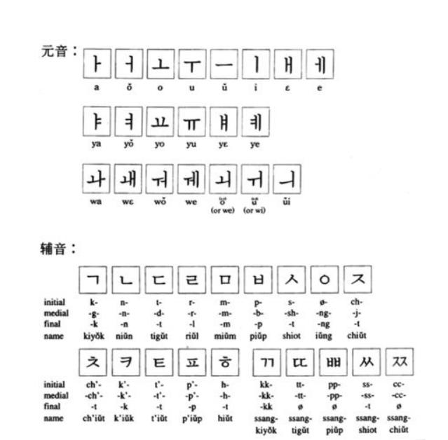 韩语字母表