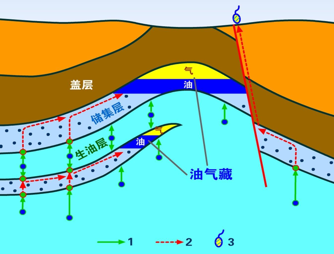 江汉油田GDP算潜江吗_湖北潜江江汉高中照片(2)