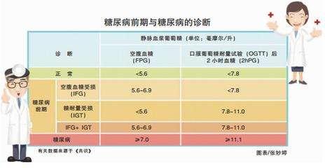 妊娠糖尿病
