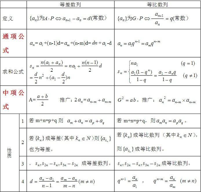 等比数列公式