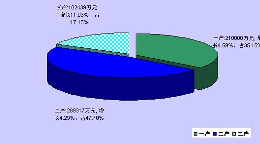 若羌GDP_若羌县2012年国民经济和社会发展统计公报