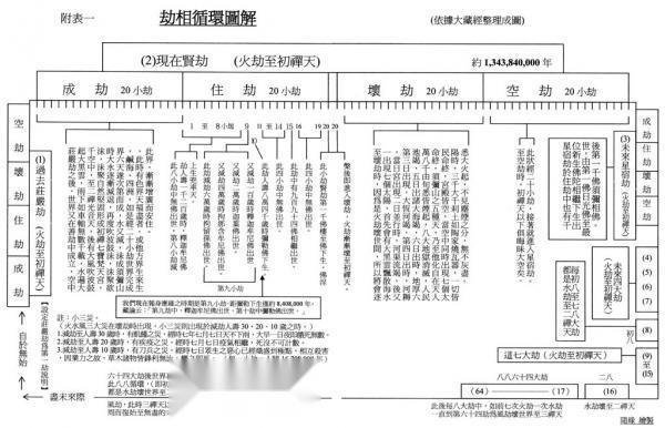 远超过诸天歌谱