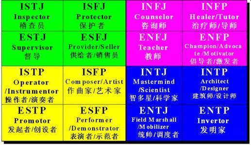 mbti职业性格测试题