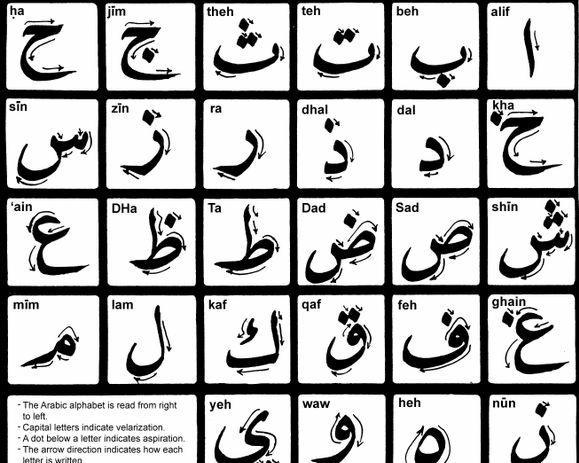 在世界文字中,除拉丁字母外,阿拉伯字母是应用最广泛的一套字母