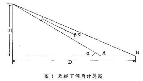 方位角与下倾角