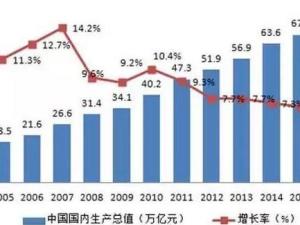 gdp数据反映什么_谨慎乐观看待美国GDP数据