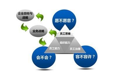 什么是人力资源管理专业 0