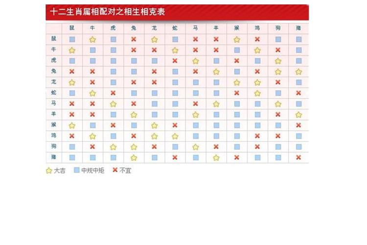 全部版本 历史版本     十二生肖是人类未产生数字观念之前用来数年份