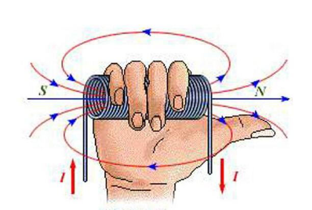 通电螺线管中的安培定则(安培定则二):用右手握住通电螺线管,让四指