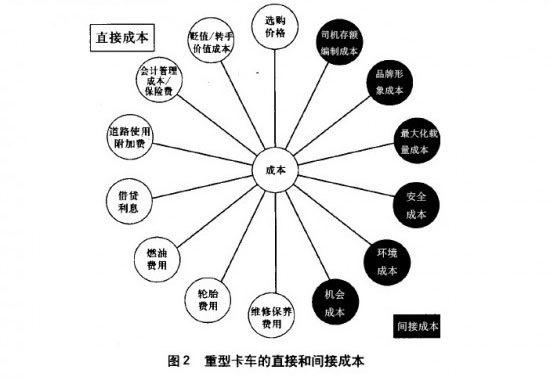 间接成本