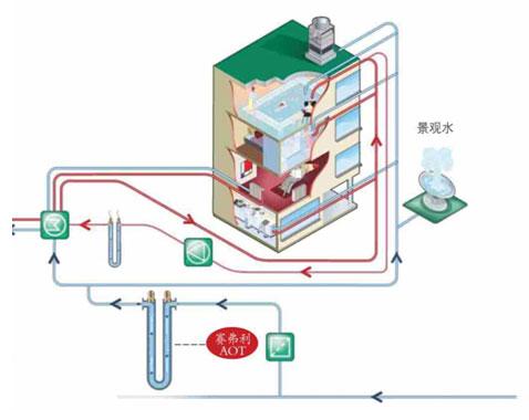 二次供水