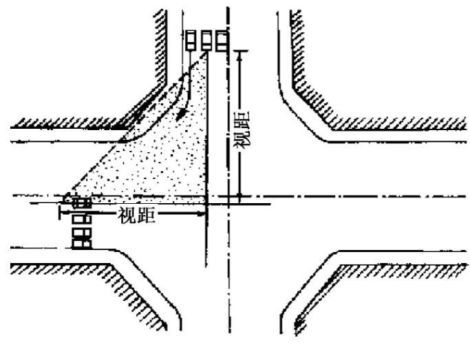 交叉路口视距