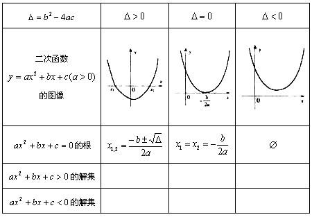 二次函数