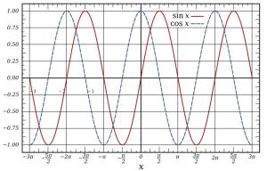 相关百科 余弦波 余弦曲线或余弦波(cosinwave)是一种来自数学三角