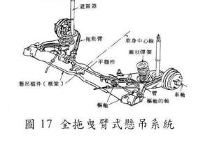 中文名拖曳臂式别 名拖戈臂式外文名trailing-arm特 点独立悬挂目录1