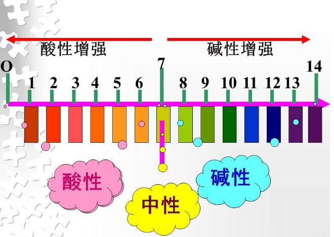 编辑1定义4词条图册3测试2强弱标度路易斯酸碱布朗斯特酸碱我认为的