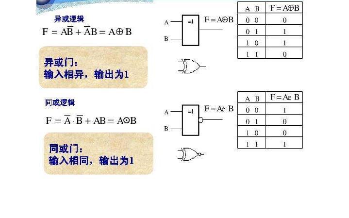 a⊕b = (¬a ∧ b) ∨ (a ∧¬b) 如果a,b两个值不相同,则异或