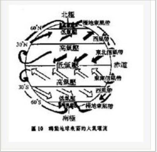 大气环流