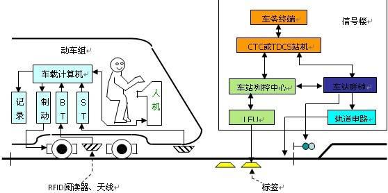 地铁信号系统