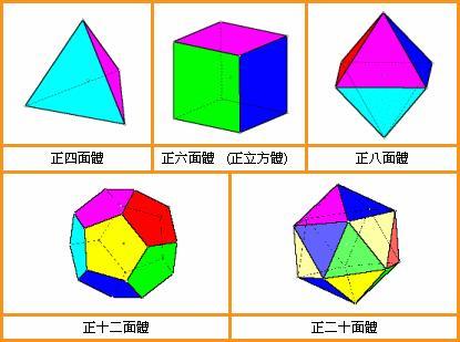 多面体