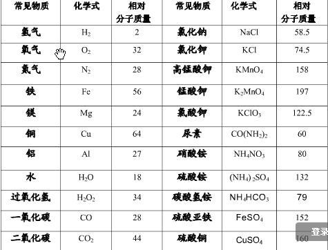 相对分子质量