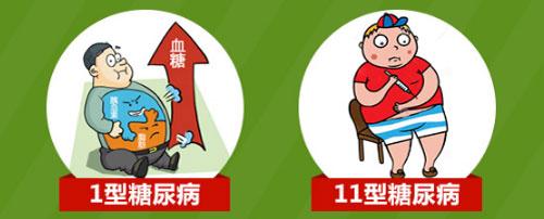 最新版本  严重高血糖时出现典型的"三多一少"症状,多见于1型糖尿病