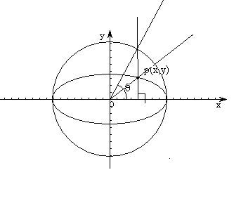 r=cosθ图像