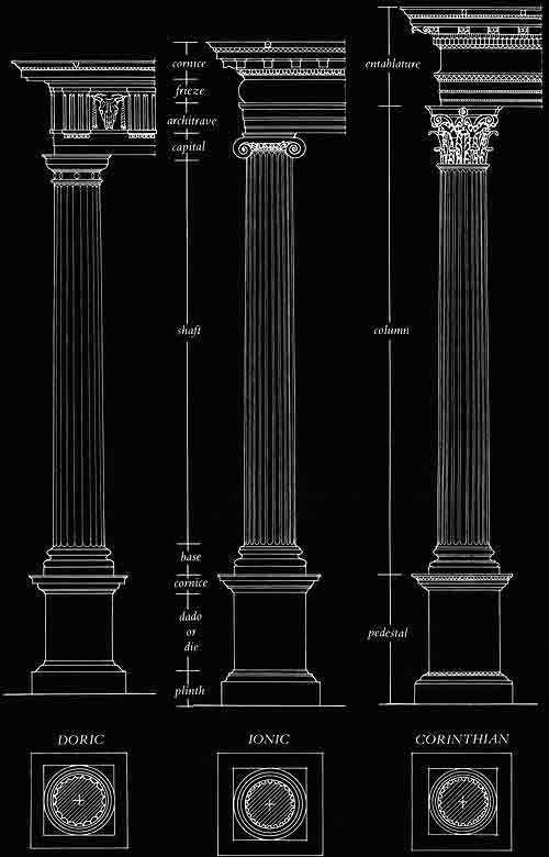 古希腊柱式