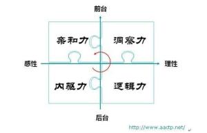 人类社会之所以能够不断发展其内驱力就是