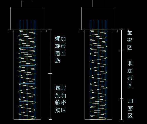 螺旋箍筋