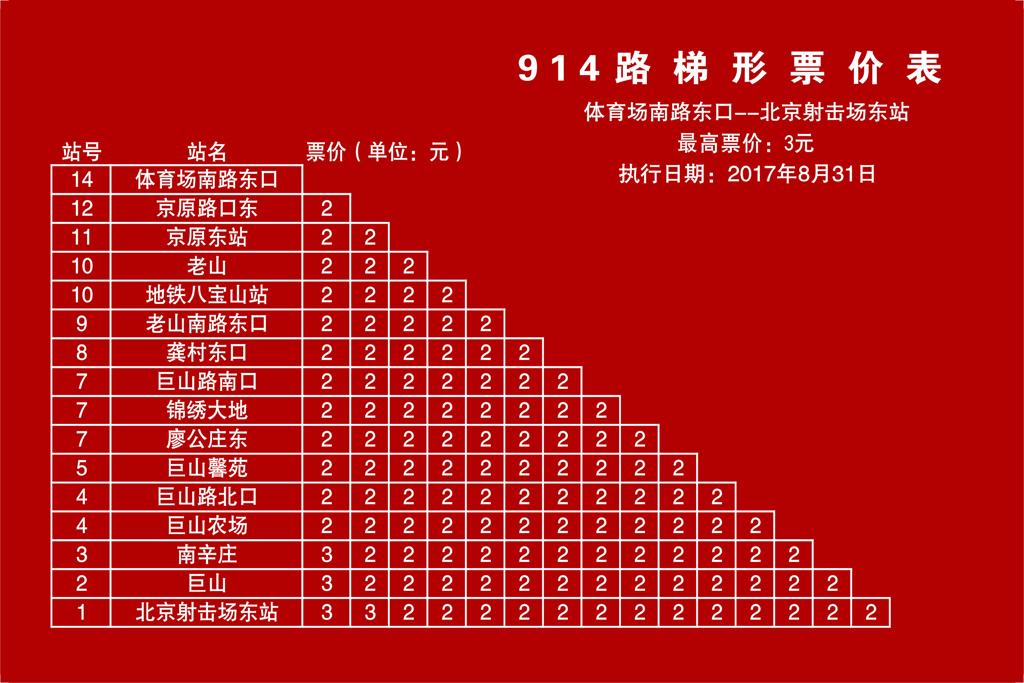 公交914路  线路售票性质 无人售票线路  线路性质 城区线路  汽车