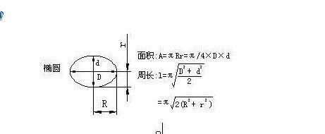 圆形面积与椭圆面积之比为cosθ,则cosθ=πr^2/s=2r/2a,椭圆短轴b