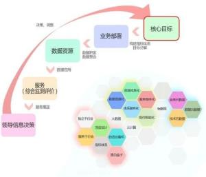 转载(https://blog.csdn.net/qq_36738482/article/details/72823509)大数据的概念