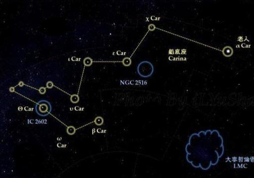 南天星座之一,位置在飞鱼座与苍蝇座之间,船尾座和船帆座之间,大部分