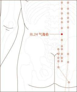 气海俞穴