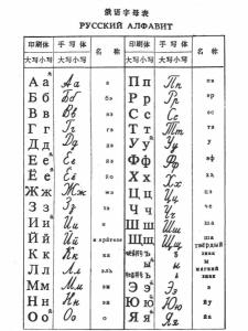 白俄罗斯语组成;西斯拉夫语支包括波兰语,索布语,捷克语和斯洛伐克语