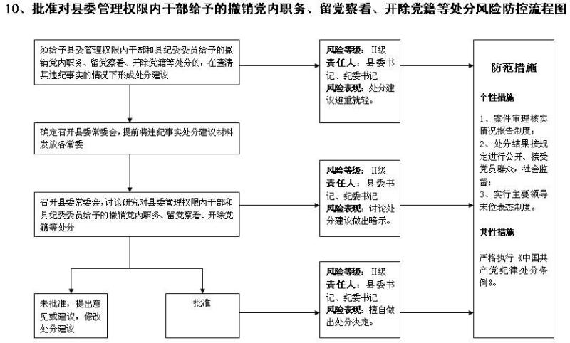 开除党籍