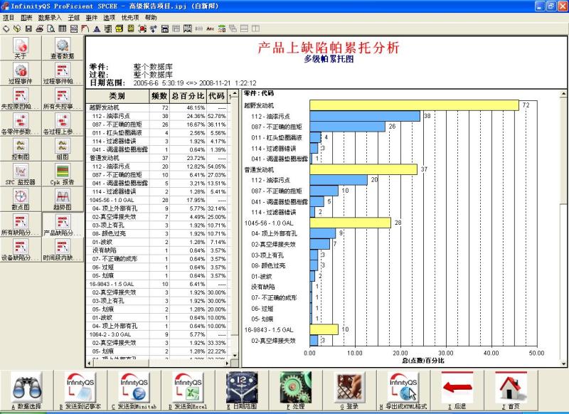 帕累托图