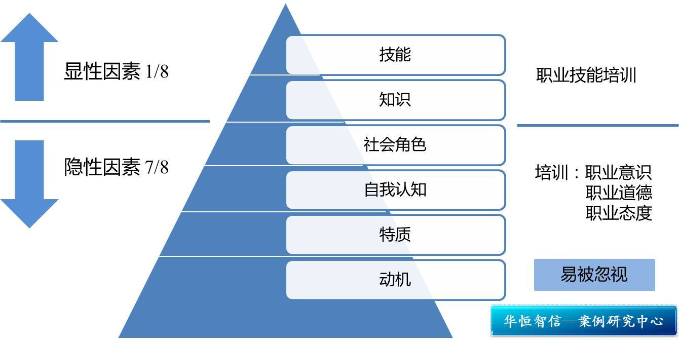 mbti人口_MBTI 16 personalities 人口占比-为什么很多公司会看重性格测试