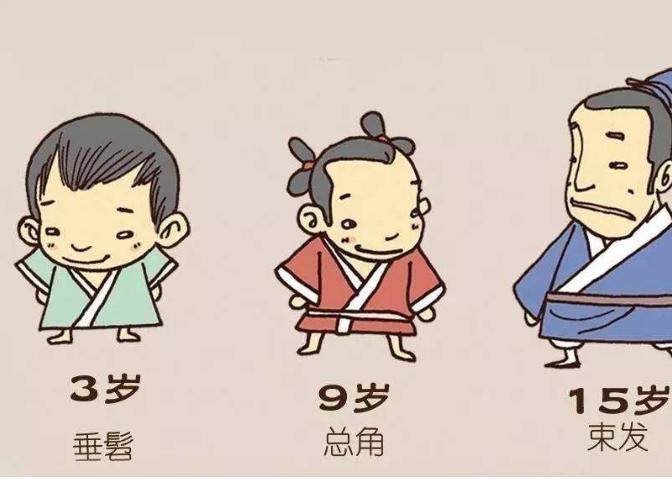 年龄称谓