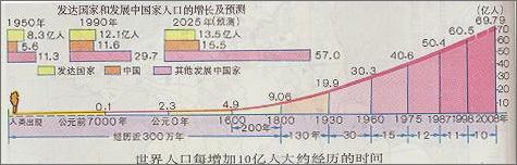 人口与环境简论_人口与环境简论