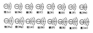 原子结构示意图