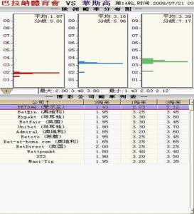 哪个公司的凯利指数准